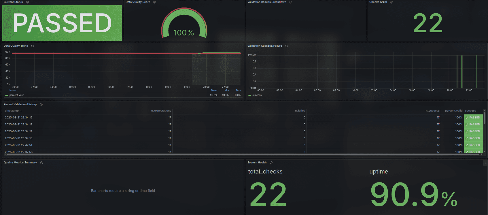 Data Quality Watchdog